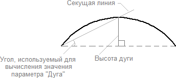 Polyline2